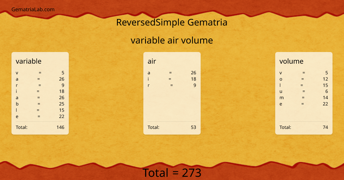 variable air volume in reversedSimple Gematria